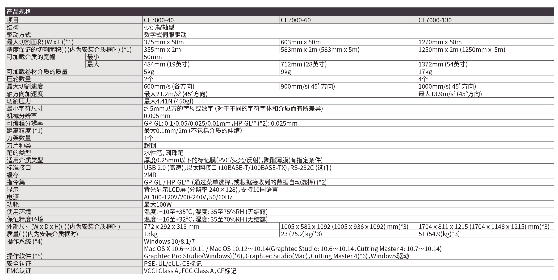 圖王刻字機(jī)參數(shù)