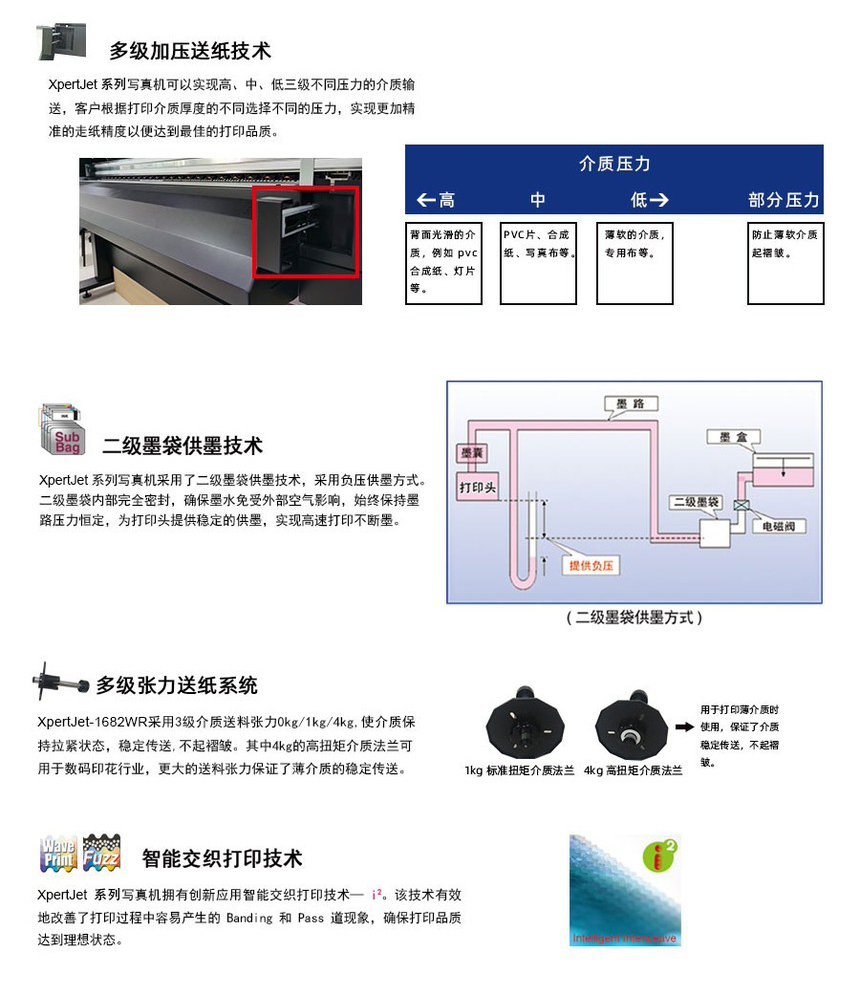 XpertJet-1682WR武藤寫真機