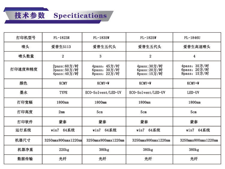 UV皮革印花機設備參數(shù)