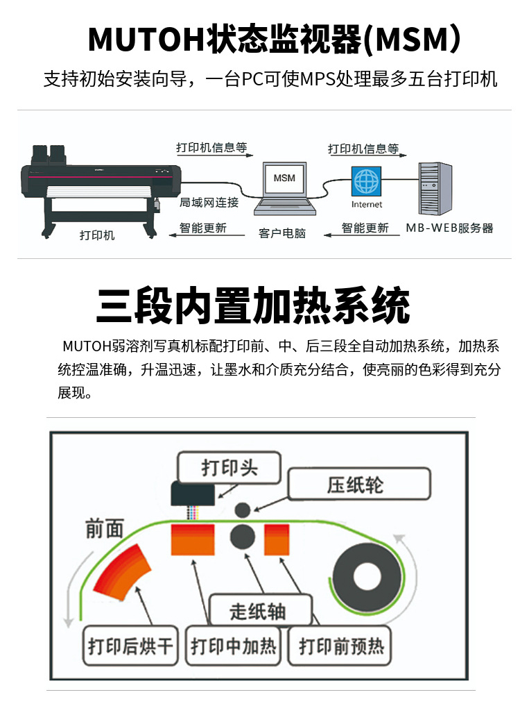 產(chǎn)品介紹