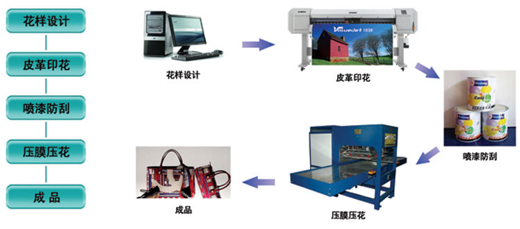 MUTOH個性化皮革打印解決方案